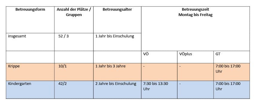 Betreuungszeiten Kinderhaus St. Elisabeth